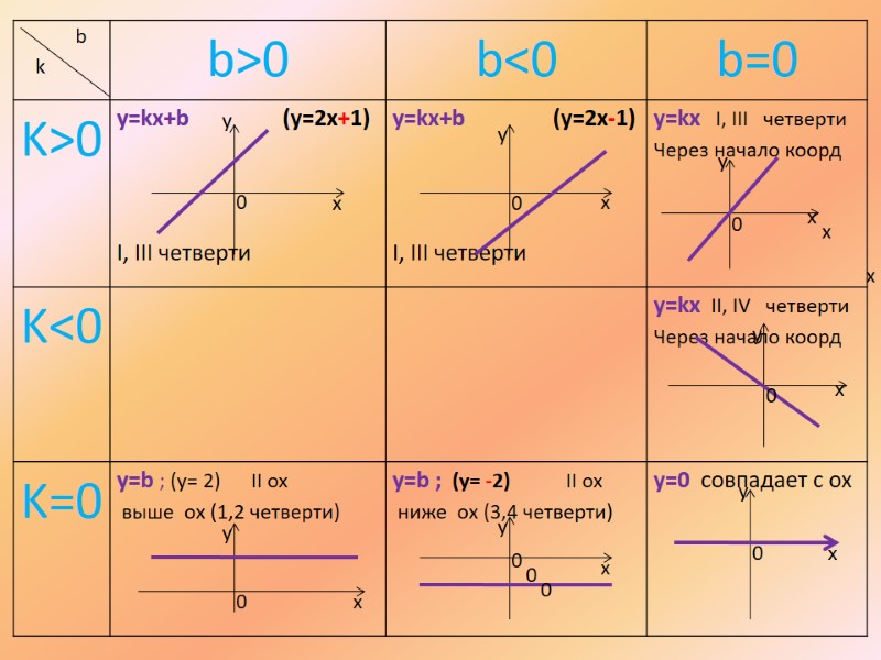 x x x y y y 0 0 0 y x 0 x y
